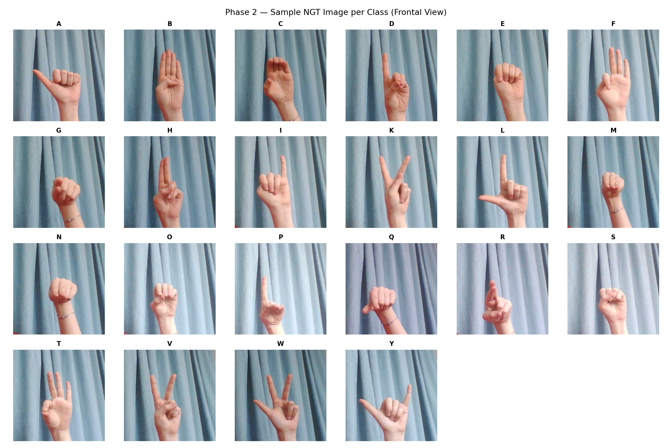 Sample NGT fingerspelling images for all 22 letters