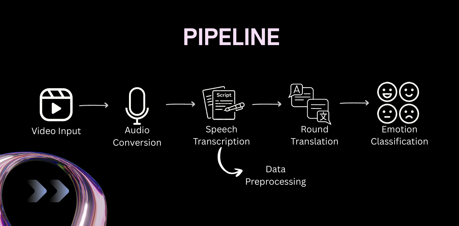 Pipeline diagram