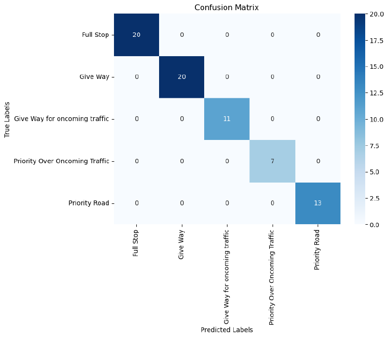 Confusion Matrix
